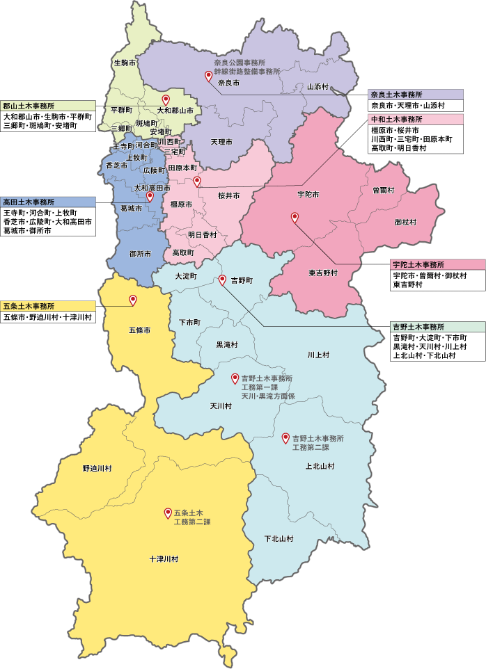 奈良県土木事務所所在地一覧図