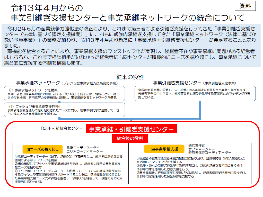 令和3年4月からの事業引継ぎ支援センターと事業承継ネットワークの統合について