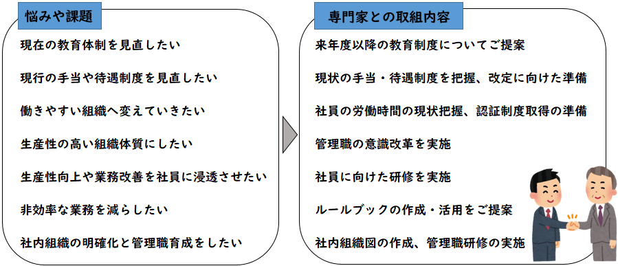 取り組み内容