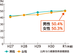 グラフ