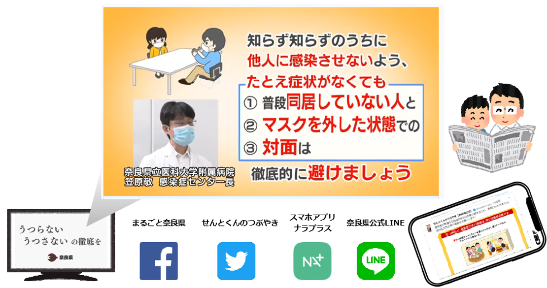 新聞 コロナ 奈良 奈良県内新規感染516人