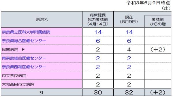 図表