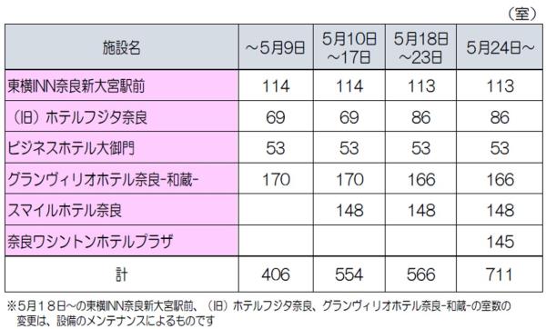 図表