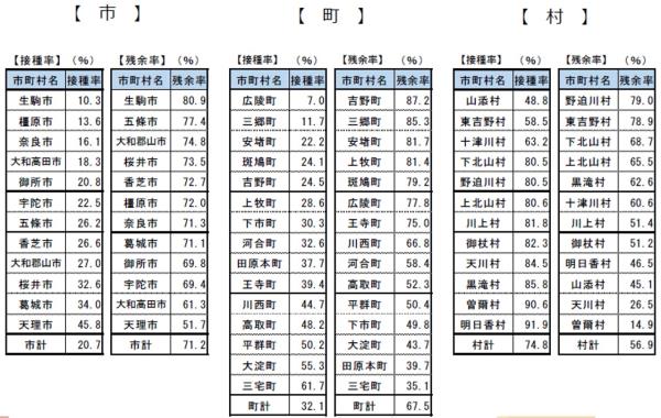 図表