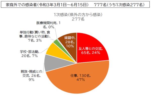 図表