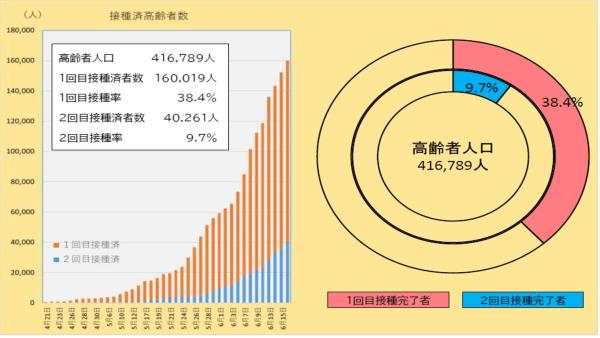 図表