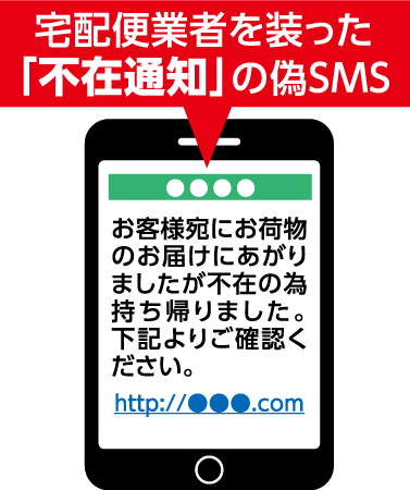 宅配便業者を装った「不在通知」の偽SMS