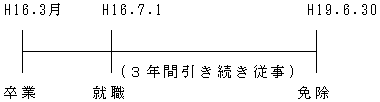 過疎地域で従事の返還が免除となる場合の例示