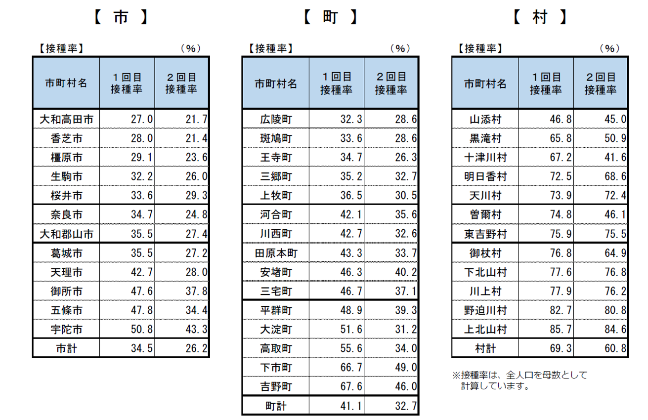 図表