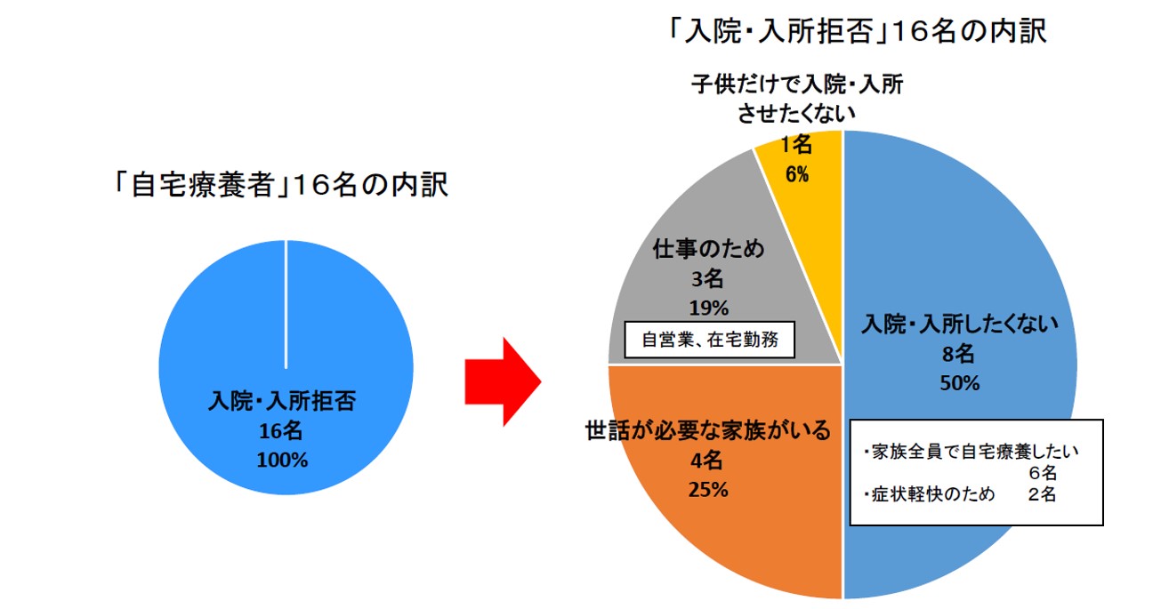 図表