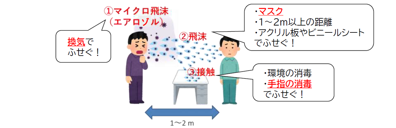 図表