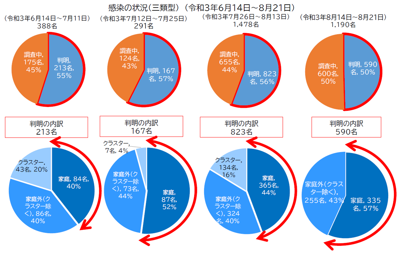 図表