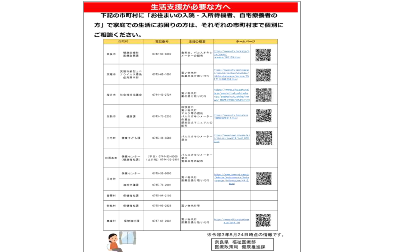 図表