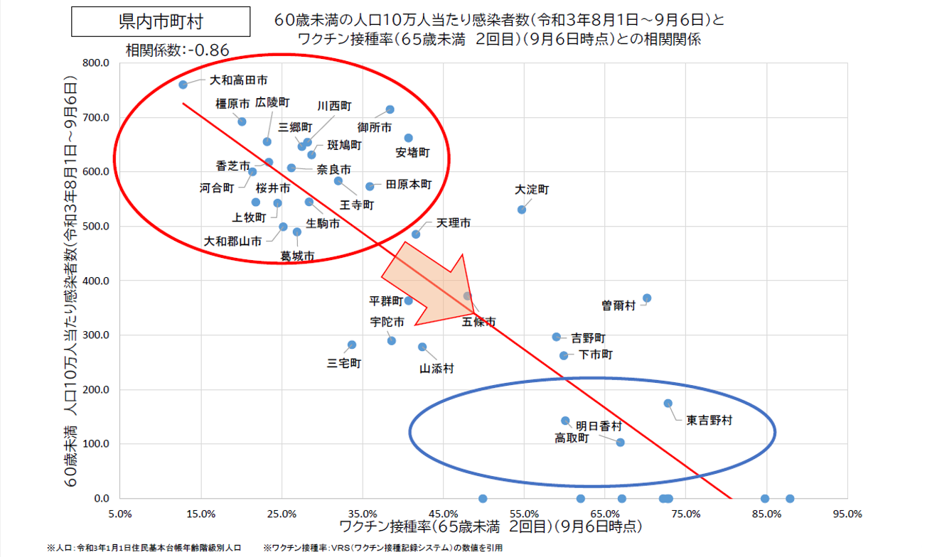 図表