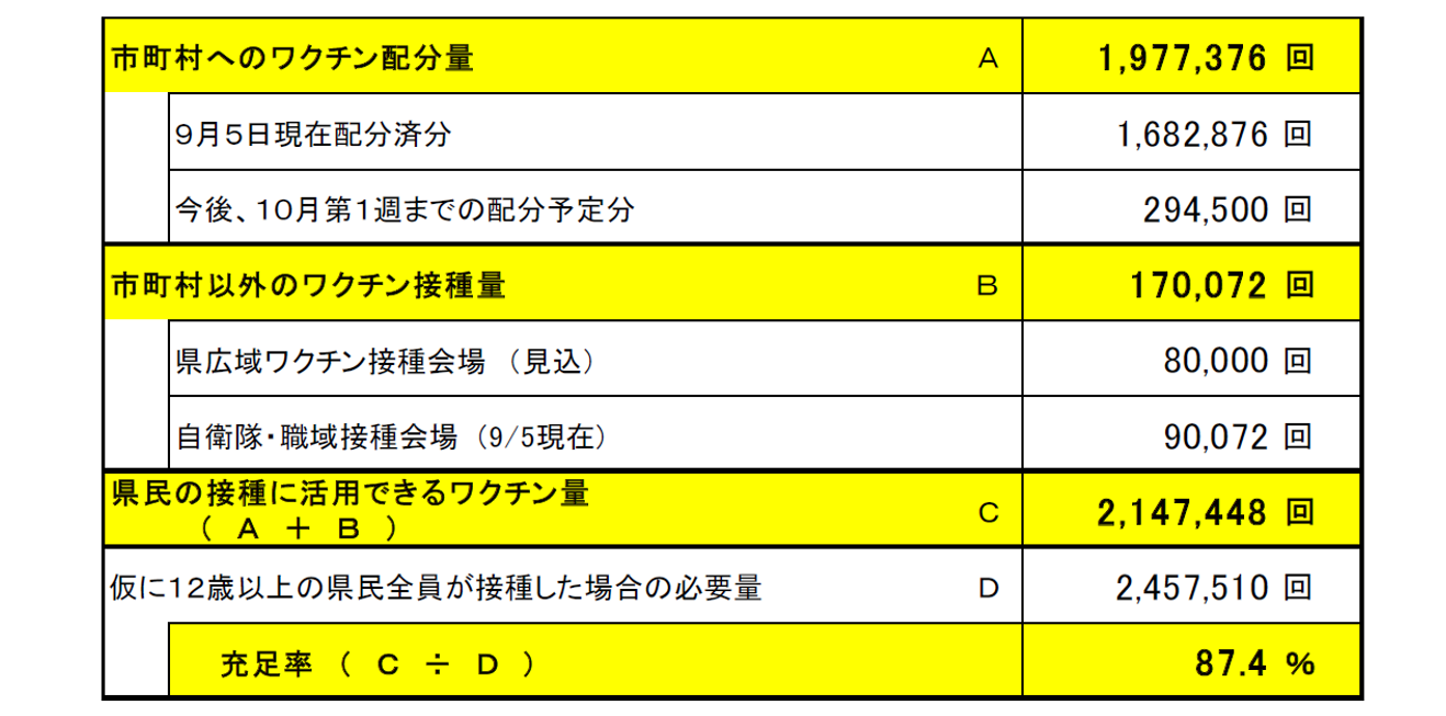 図表