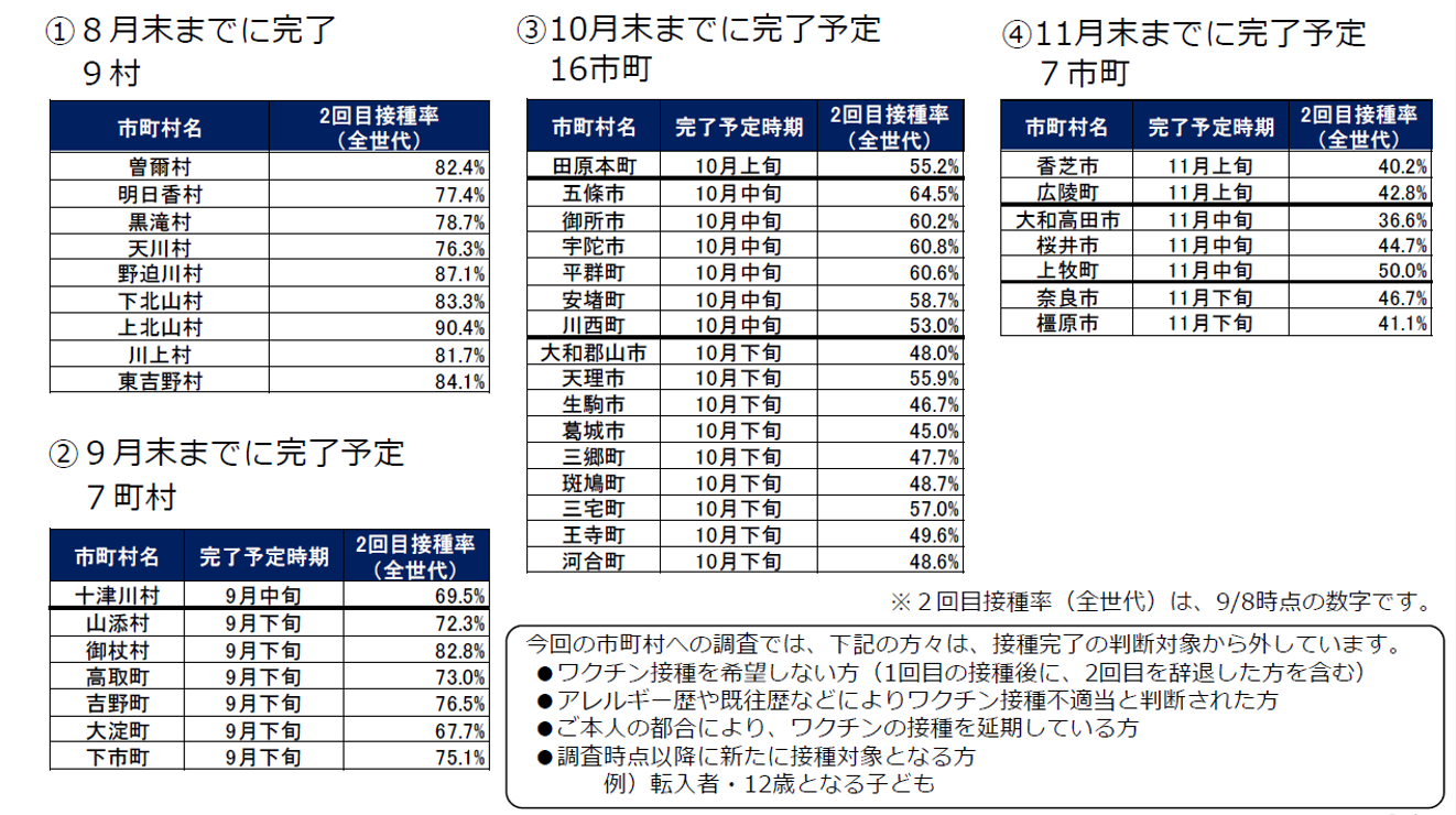 図表