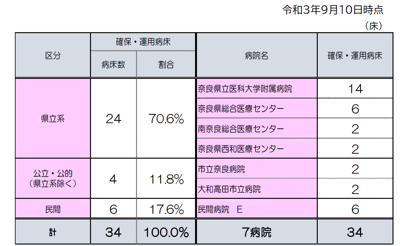 図表