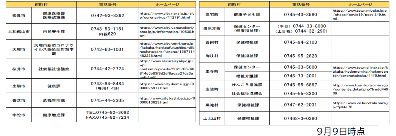 図表