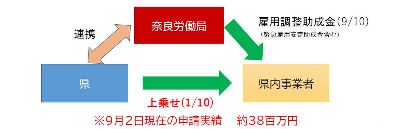 図表