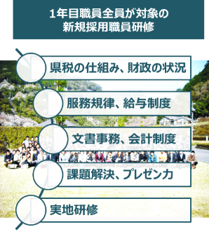 1年目職員全員が対象の研修