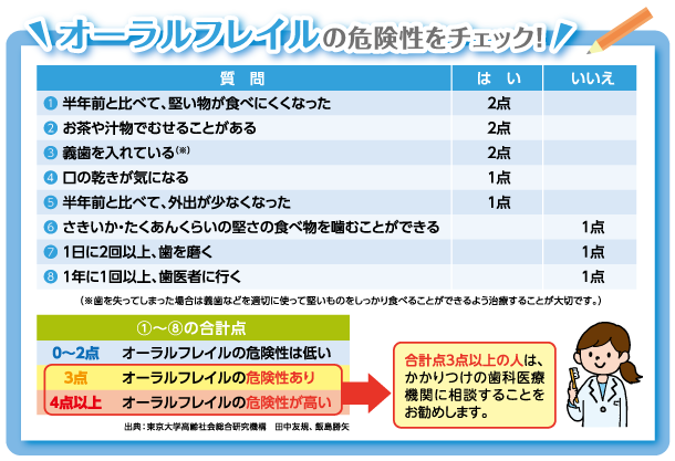 オーラルフレイルの危険性をチェック！