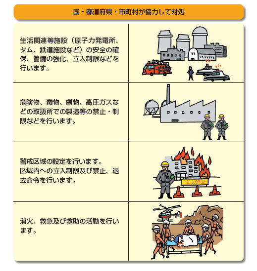 被害の最小化のための対処