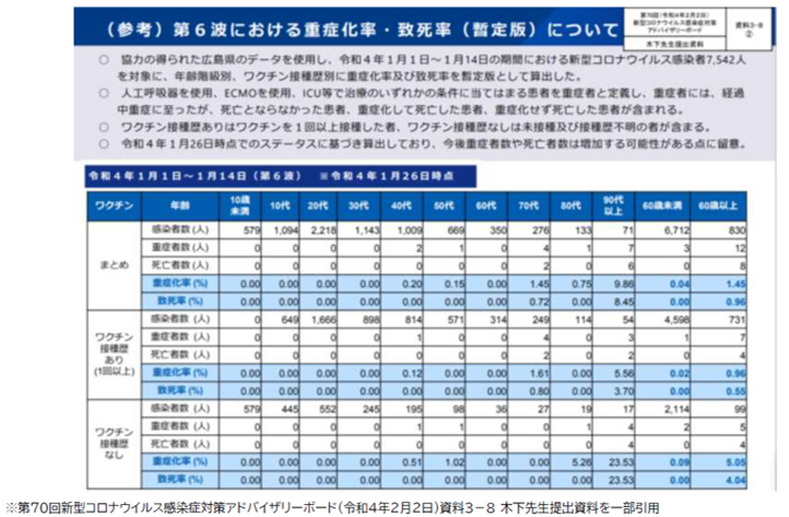 図表