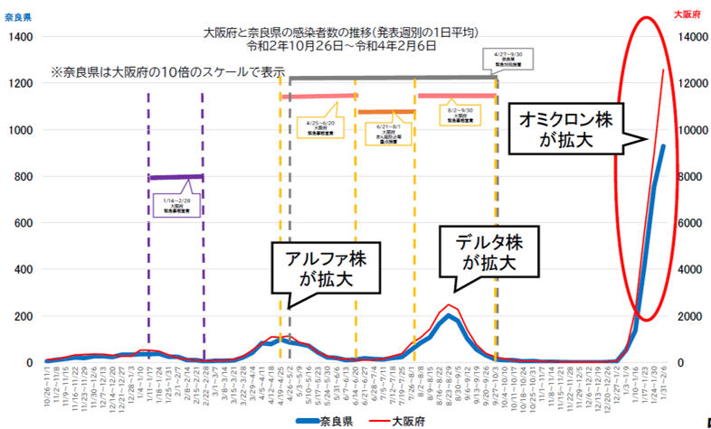 図表