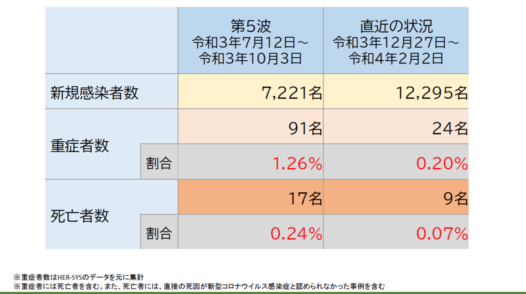 図表