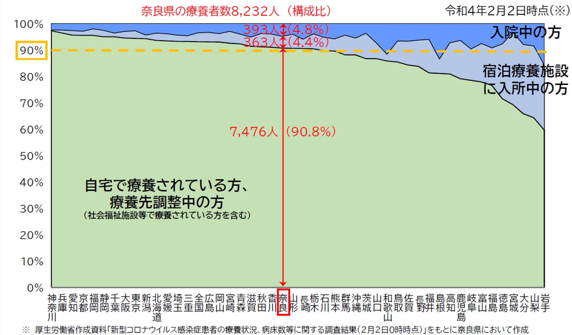 図表