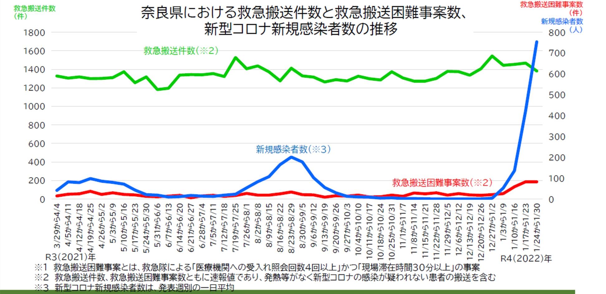 図表