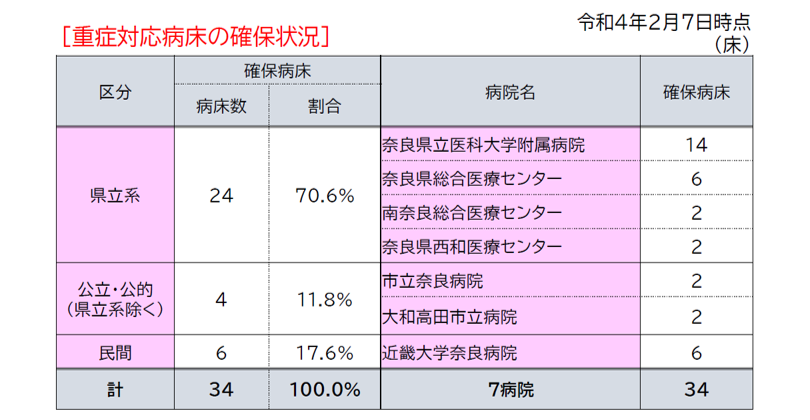 図表