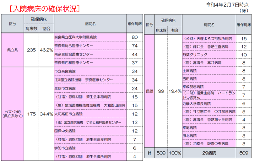 図表