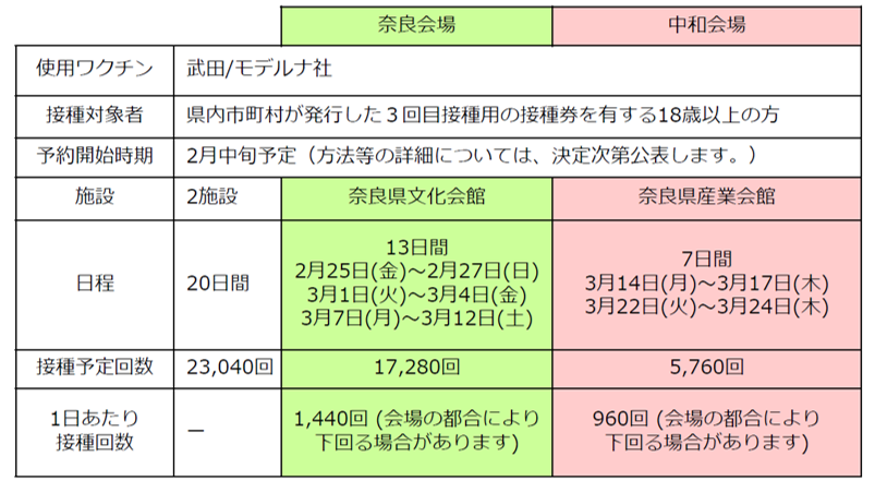 図表