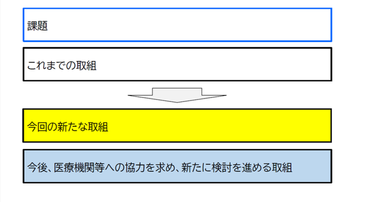 図表