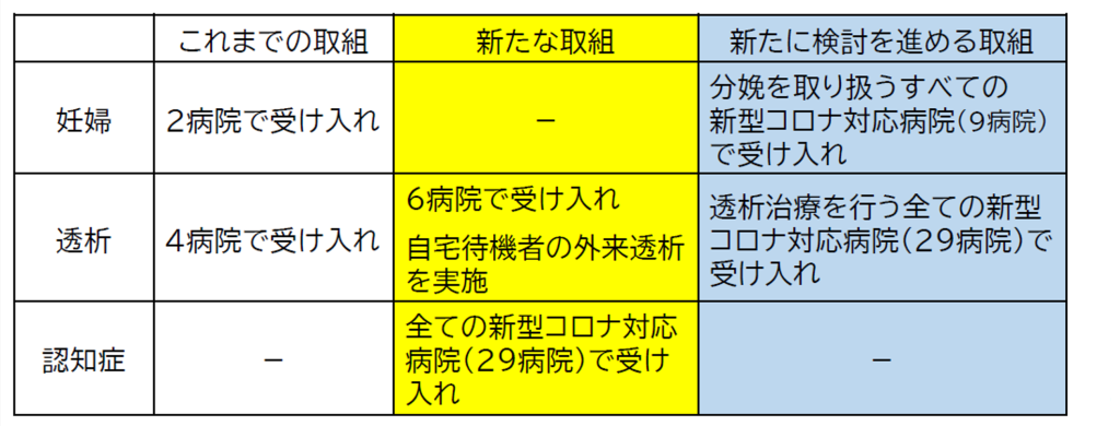 図表