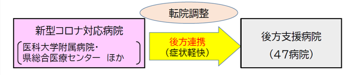 図表