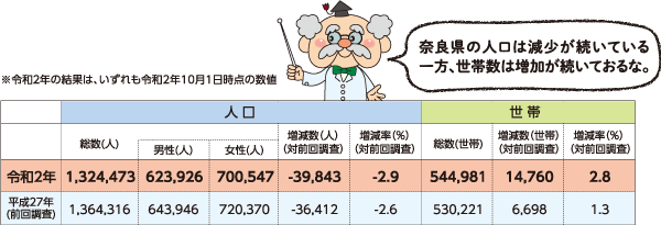 令和2年と平成27年の比較