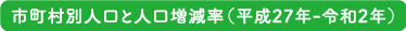 市町村別人口と人口増減率見出し