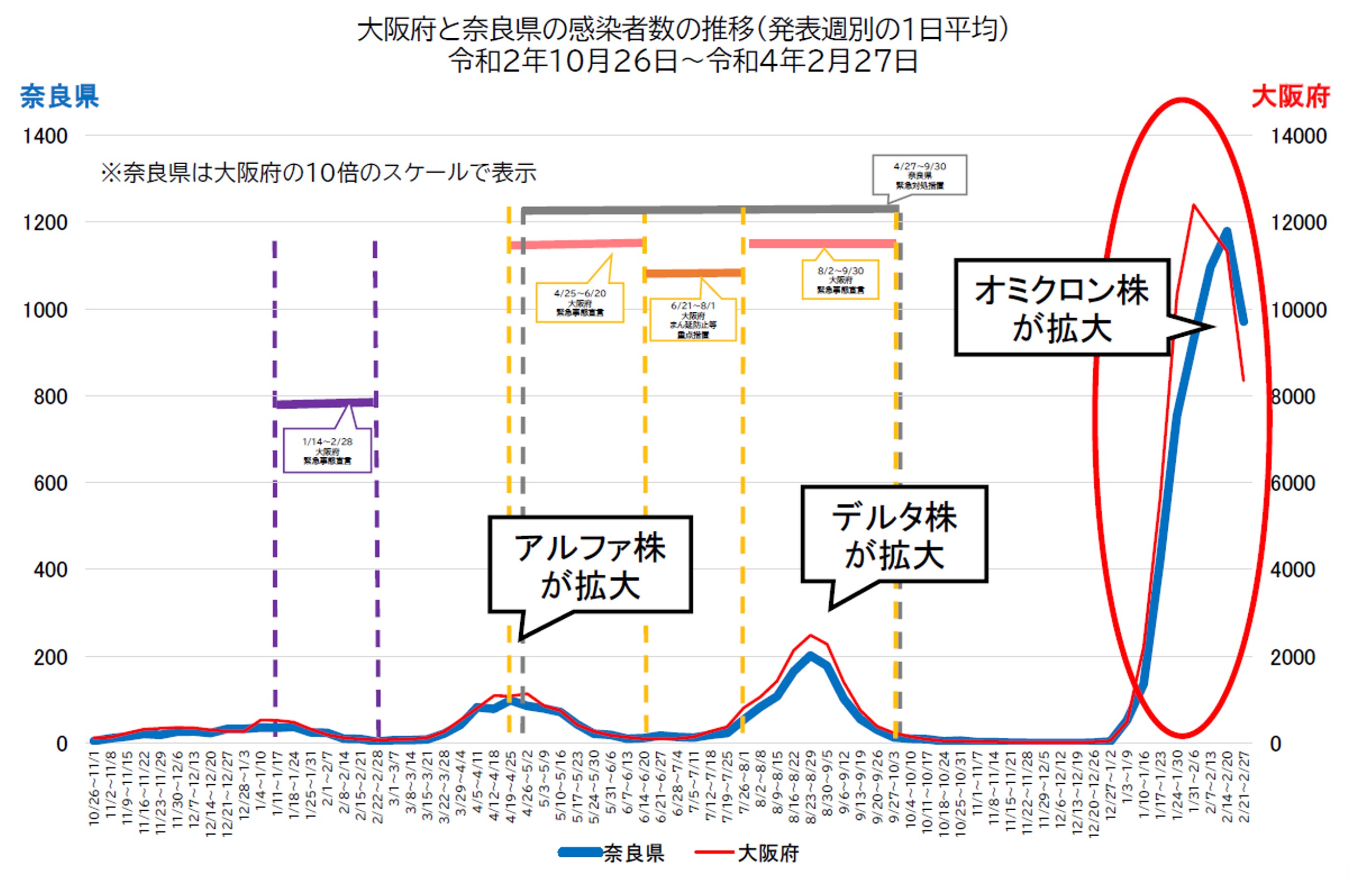 図表