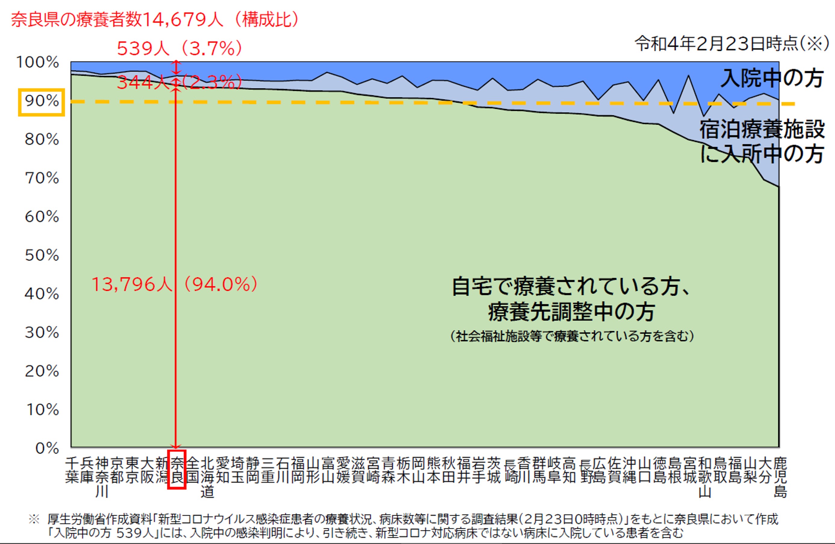 図表