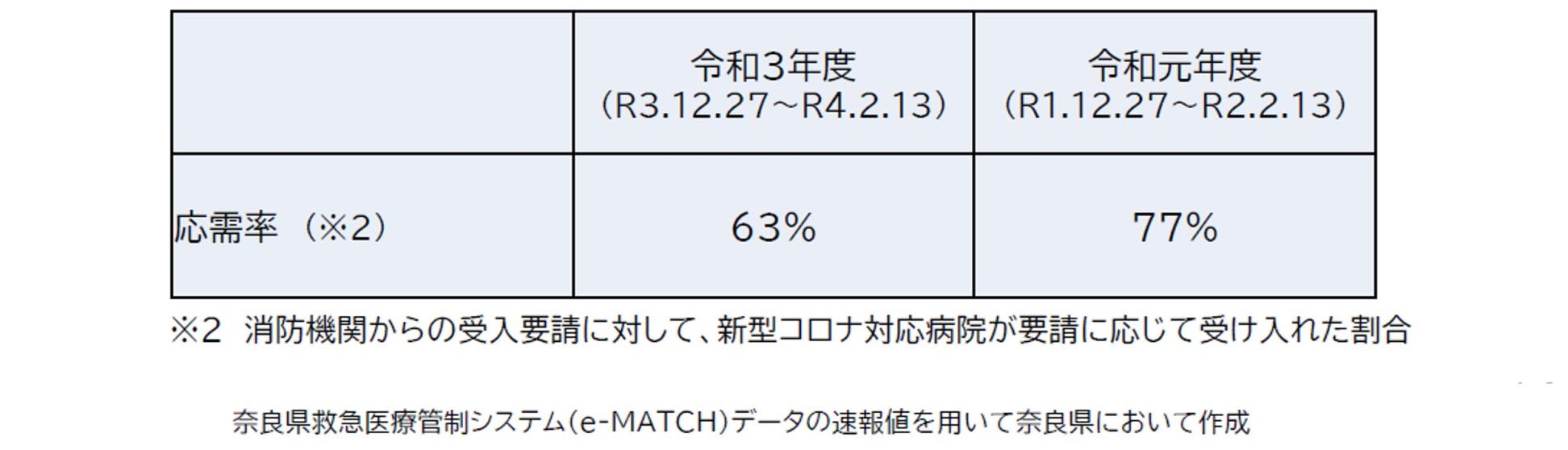 応需率