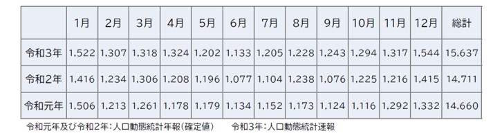 図表