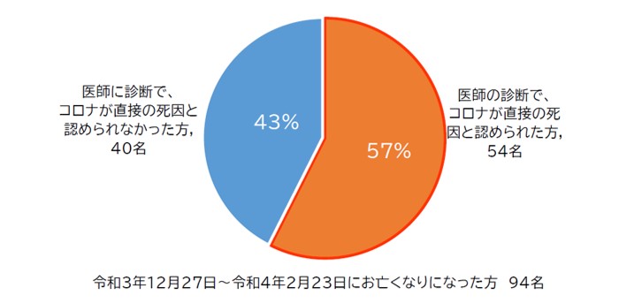 図表