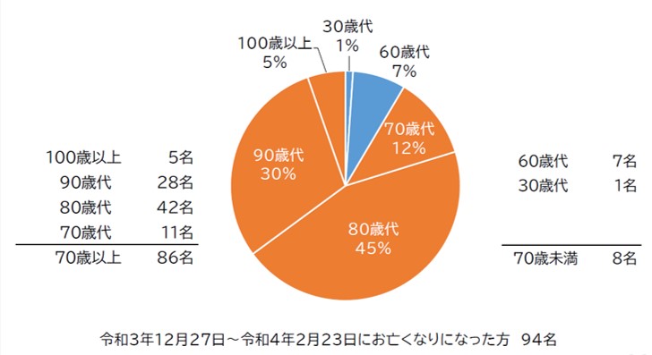 図表