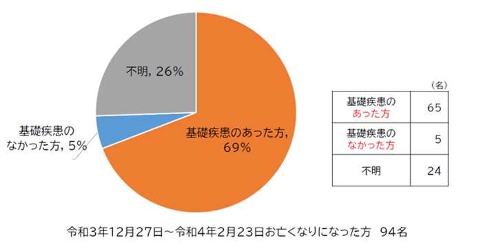 図表