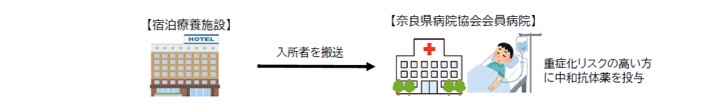 図表