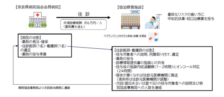 図表