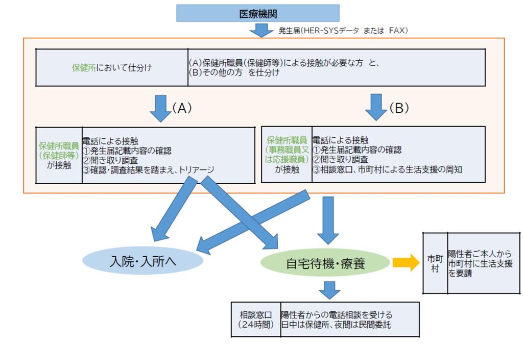 図表