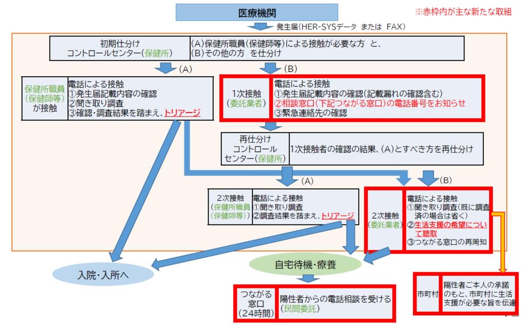 図表